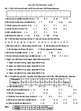 Bài tập ôn chương II môn Đại số Lớp 7
